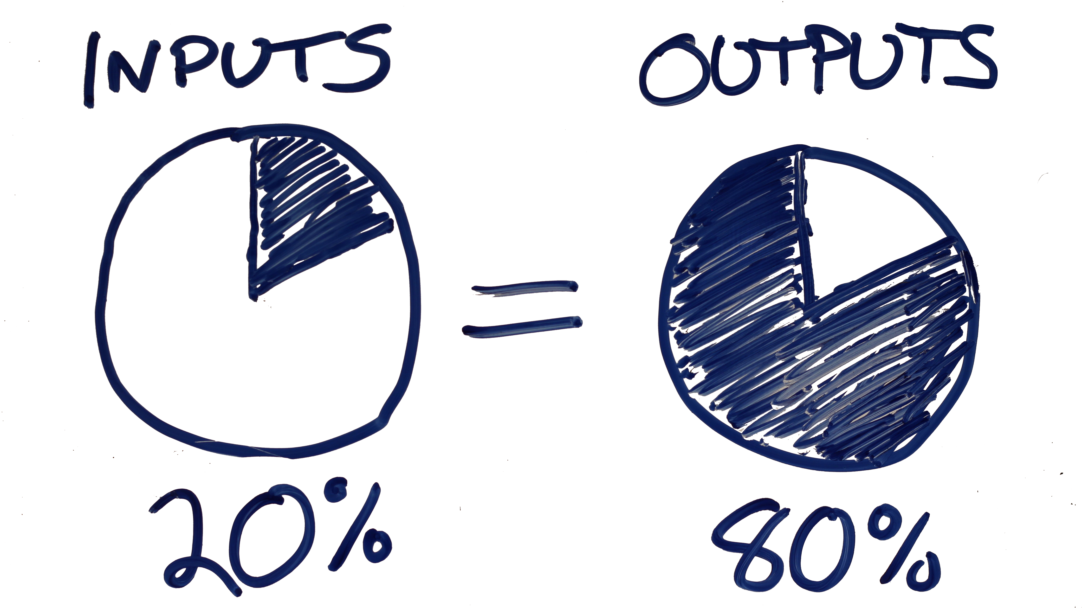 principio di pareto